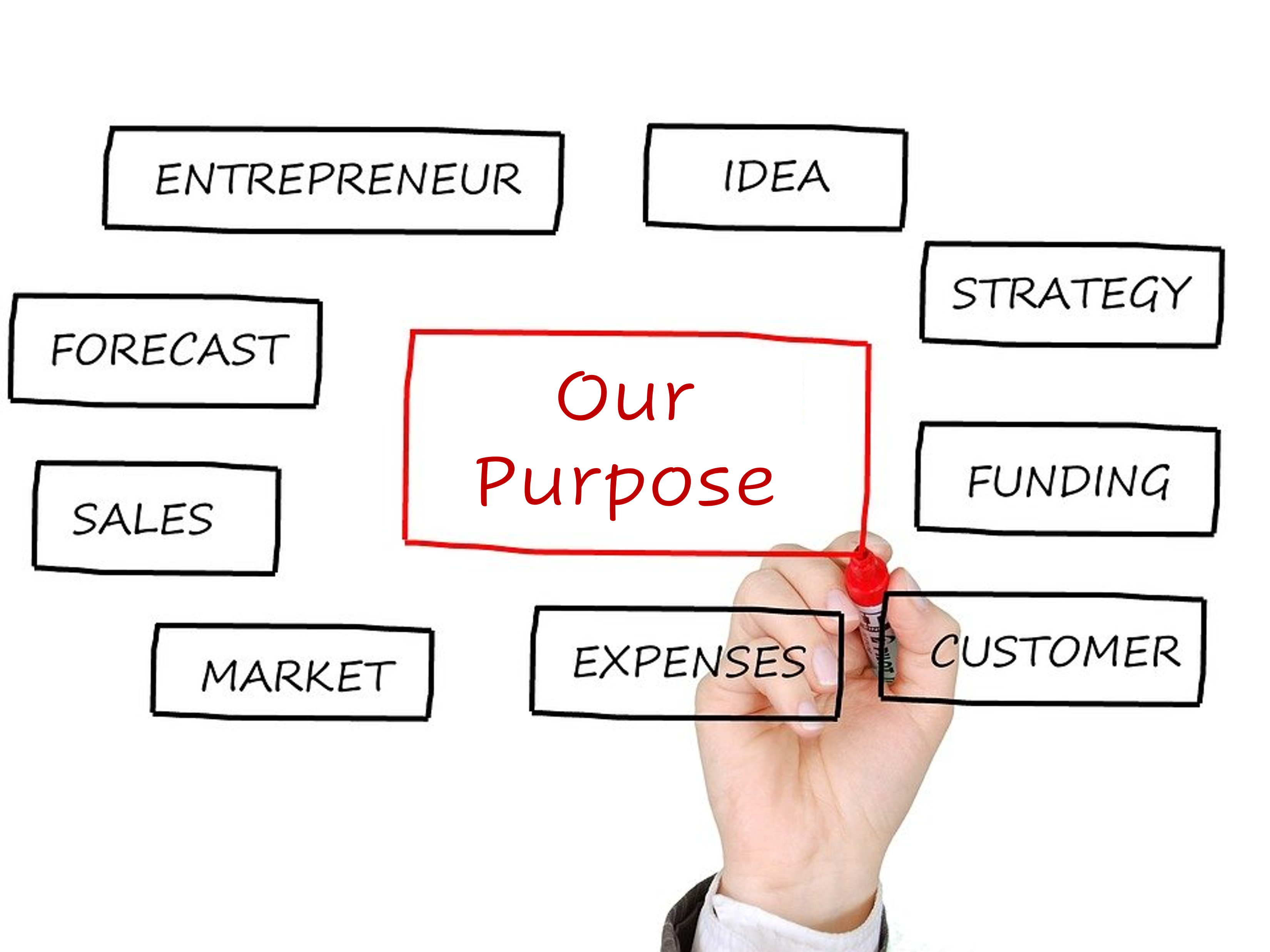 Finding and Connecting Personal Faith and Corporate Purpose